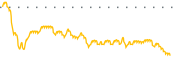 chart-SBC