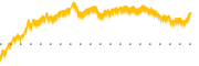 chart-SBCF