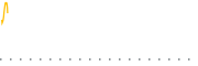 chart-SBES