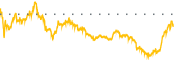 chart-SBET