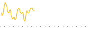 chart-SBEV