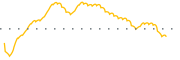 chart-SBFG