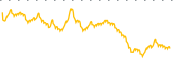 chart-SBFM