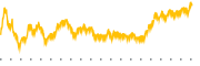 chart-SBGI