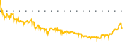 chart-SBH