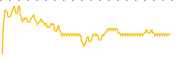 chart-SBI