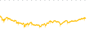 chart-SBIT