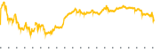 chart-SBLK