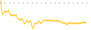 chart-SBLX