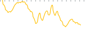 chart-SBR