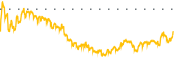 chart-SBRA