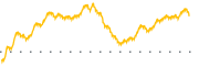 chart-SBSI