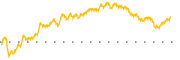 chart-SBSI