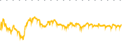 chart-SBSW