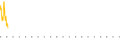 chart-SBT