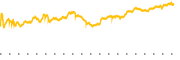 chart-SBUX