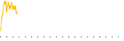 chart-SBXD