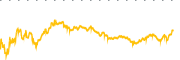 chart-SCCO