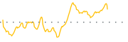 chart-SCCR