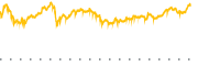 chart-SCHA