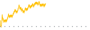 chart-SCHC