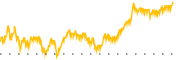 chart-SCHE