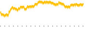 chart-SCHI