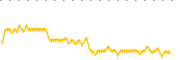 chart-SCHJ