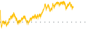 chart-SCHK