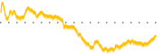 chart-SCHL