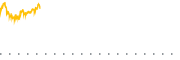 chart-SCHM