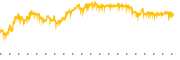 chart-SCHP