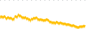 chart-SCHQ