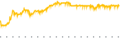 chart-SCHR