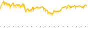 chart-SCHV