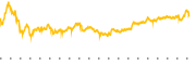 chart-SCHW