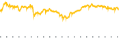 chart-SCHX