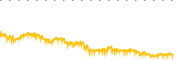 chart-SCHZ