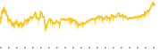 chart-SCI