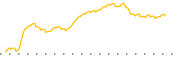 chart-SCJ