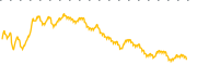 chart-SCL