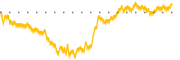 chart-SCM