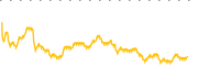 chart-SCMB