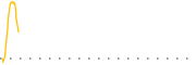 chart-SCNA