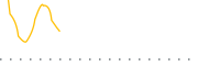 chart-SCNI