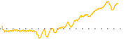 chart-SCNX