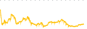 chart-SCO