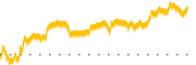 chart-SCPH