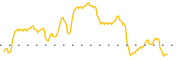 chart-SCPX