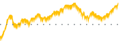 chart-SCS